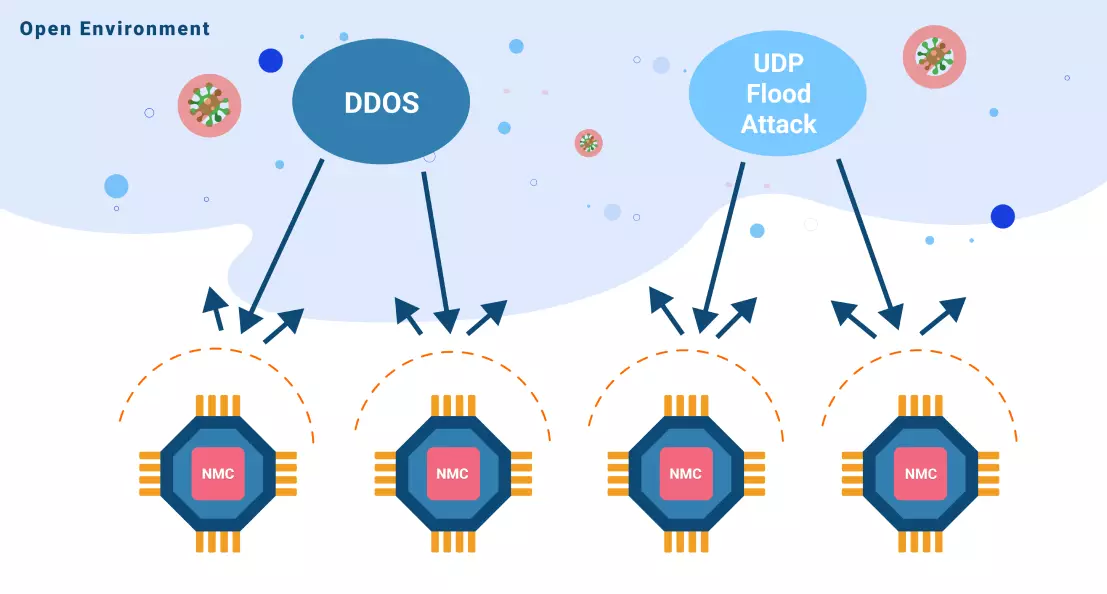 NMC defend DDoS picture